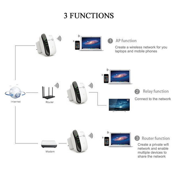 300M WiFi Repeater thumbnail