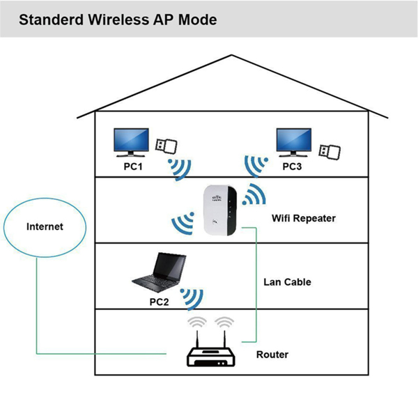 300M WiFi Repeater thumbnail