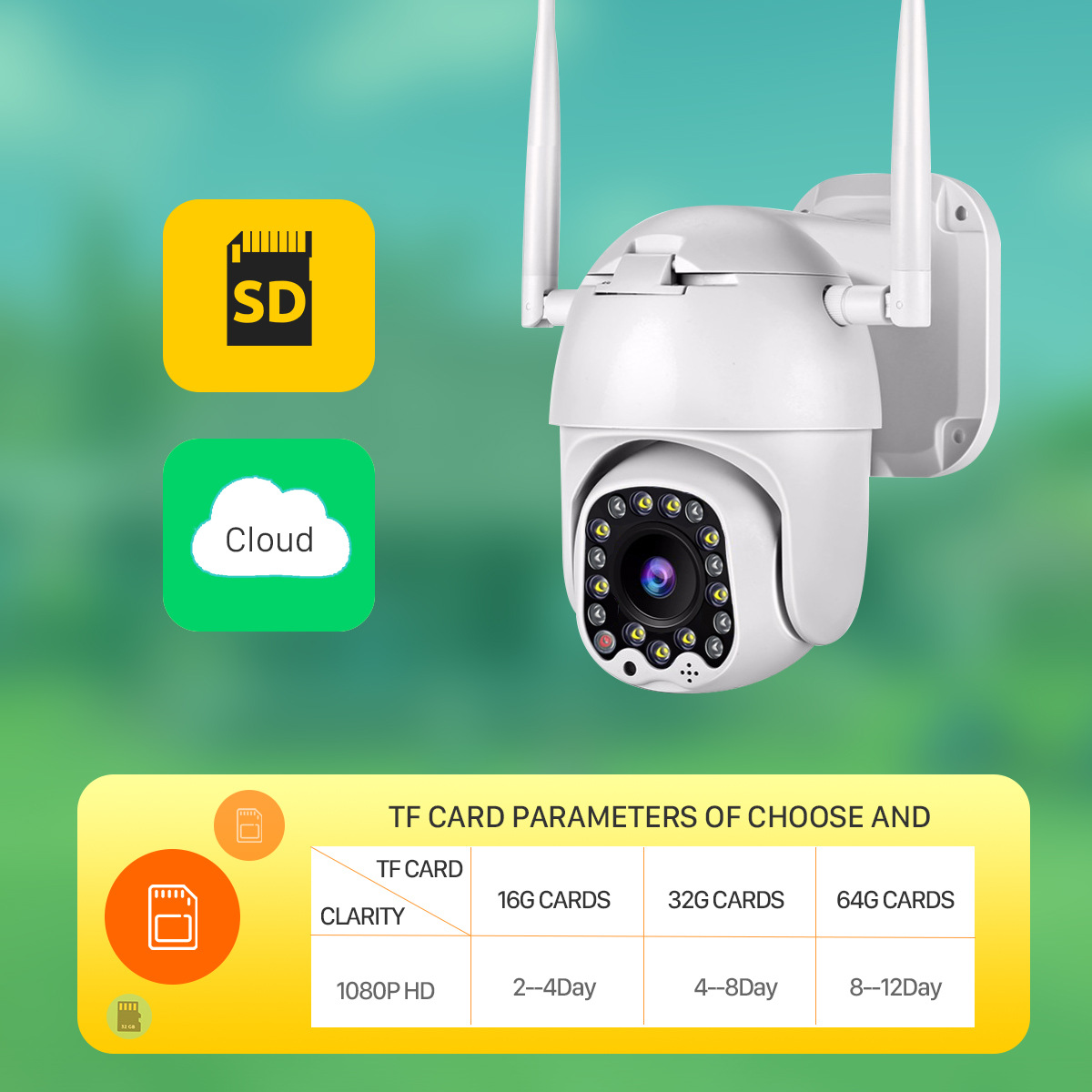 17 lights wireless wifi camera thumbnail